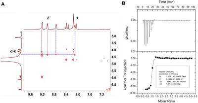 Hydrophilic Tetraphenylethene-Based Tetracationic Cyclophanes: NADPH Recognition and Cell Imaging With Fluorescent Switch